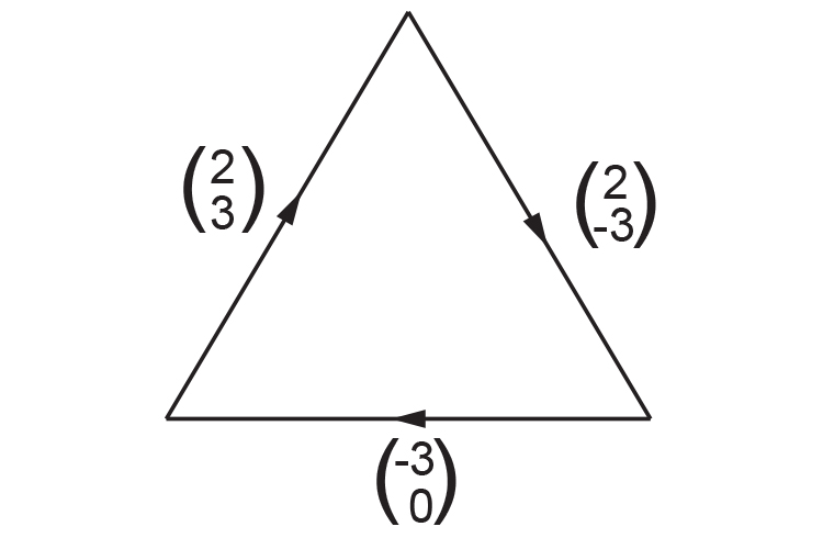 This triangle is also represented differently but showing values in columns